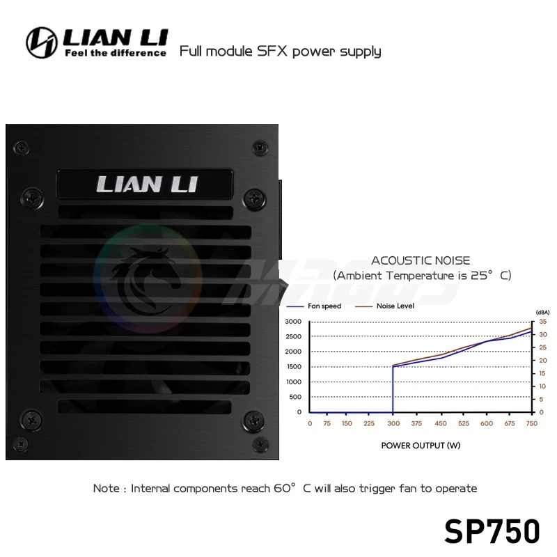 Блок питания LIAN LI PSU 750W  – обзор и цена 750W Sfx Fully Modular Power Supply